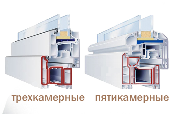 разновидности многокамерных пластиковых окон