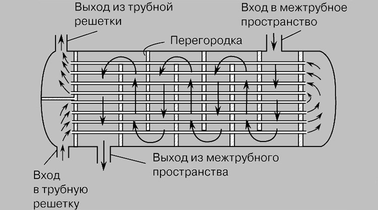 теплообменник